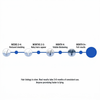 Expected results timeline — reduced shedding weeks 2–4, visible regrowth months 2–6+
