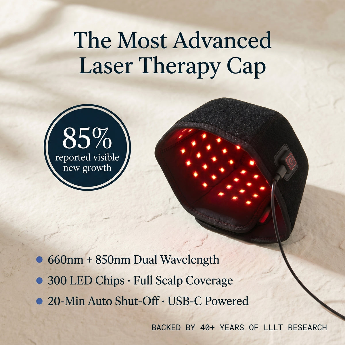 The Most Advanced Laser Therapy Cap — 660nm + 850nm dual wavelength, 300 LEDs, 85% reported visible new growth